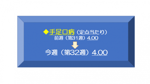 32週手足口病
