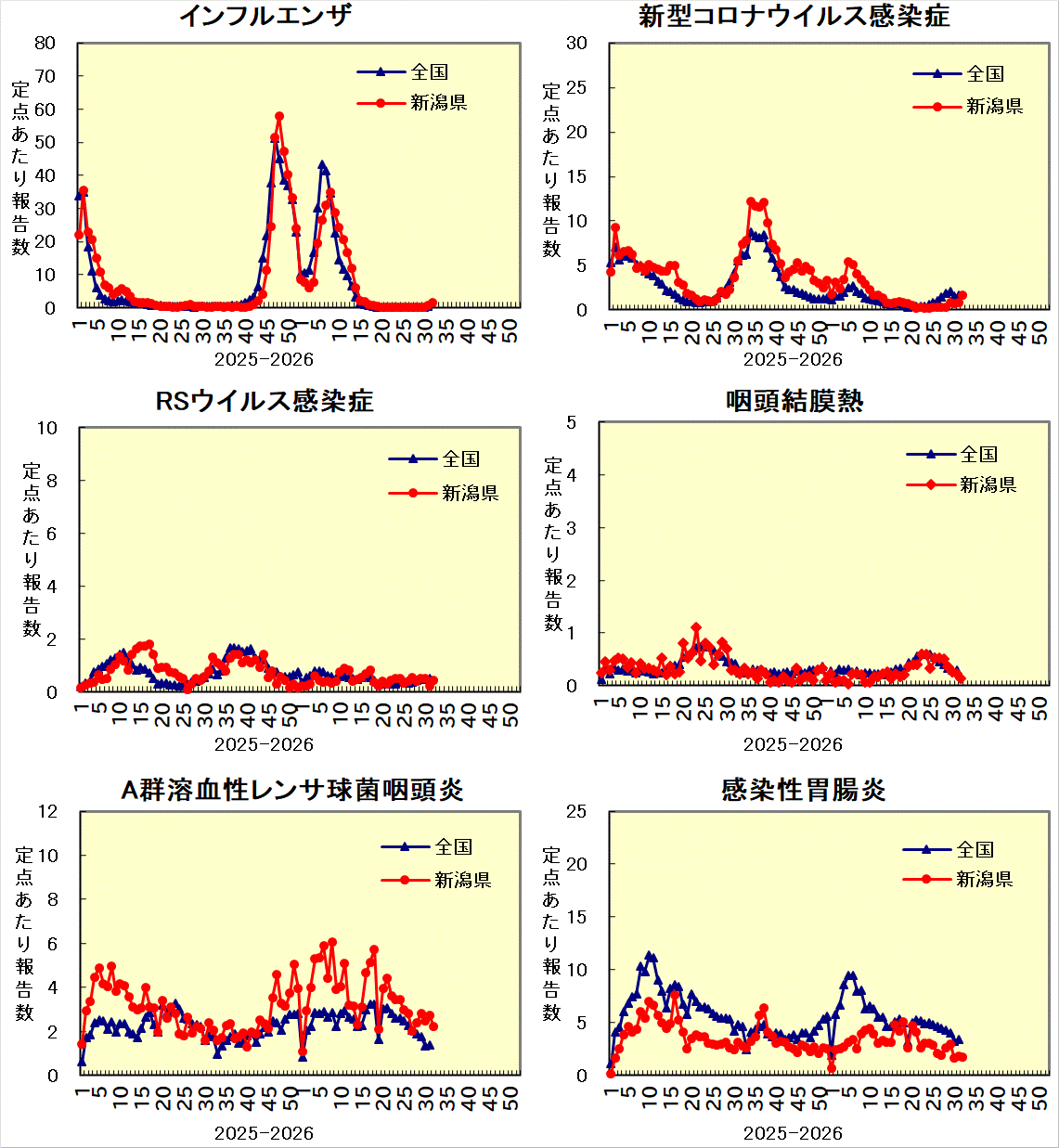 全国との比較グラフ_1