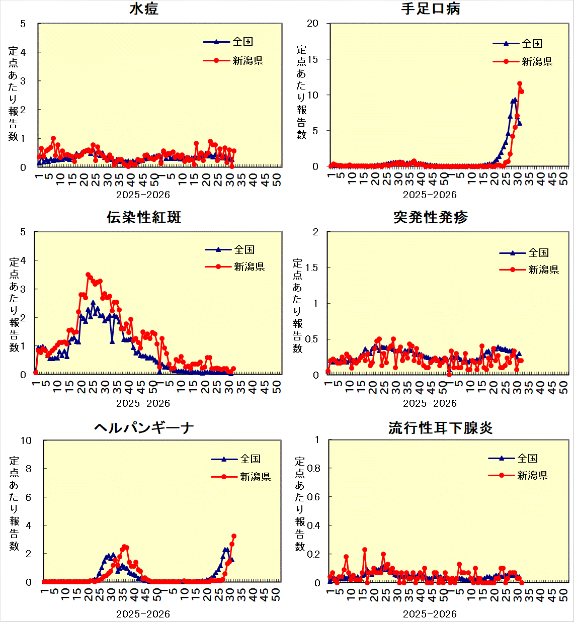 全国との比較グラフ_2