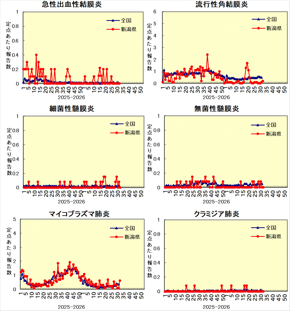 全国との比較グラフ_3