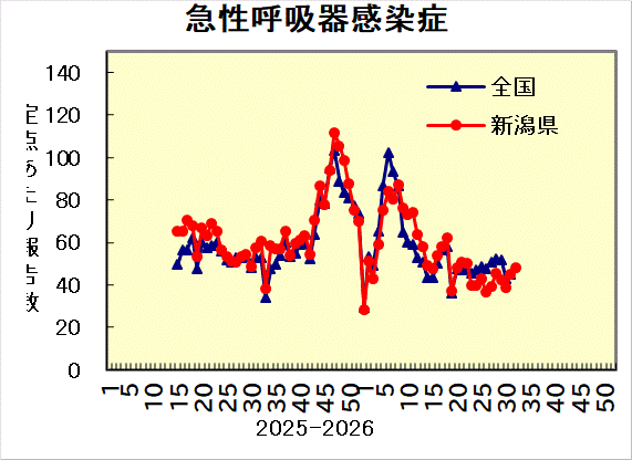 全国との比較グラフ_4