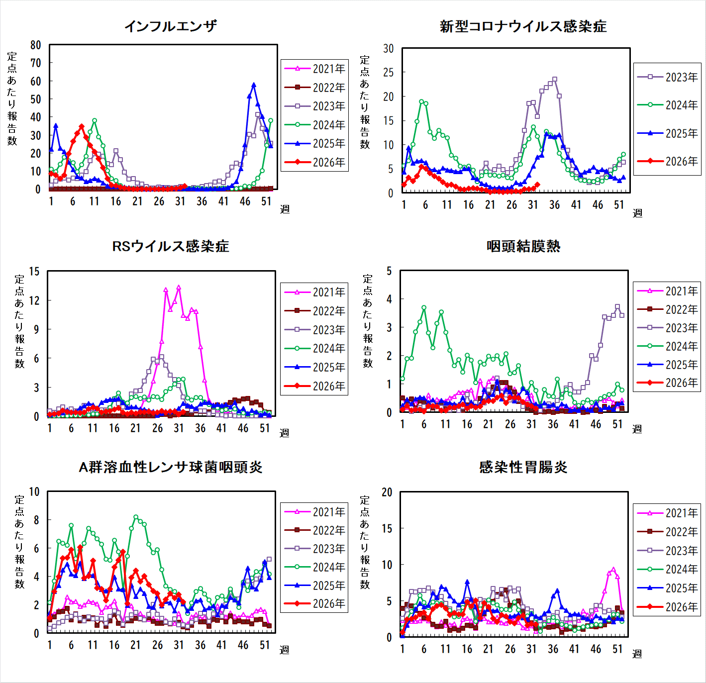 過去5年間の比較グラフ_1