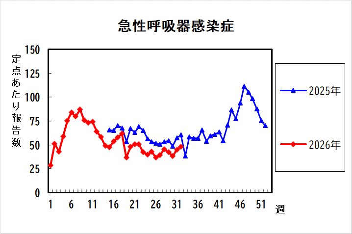 過去5年間の比較グラフ_4