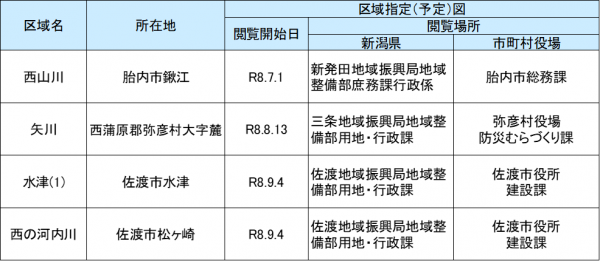 基礎調査結果の公表