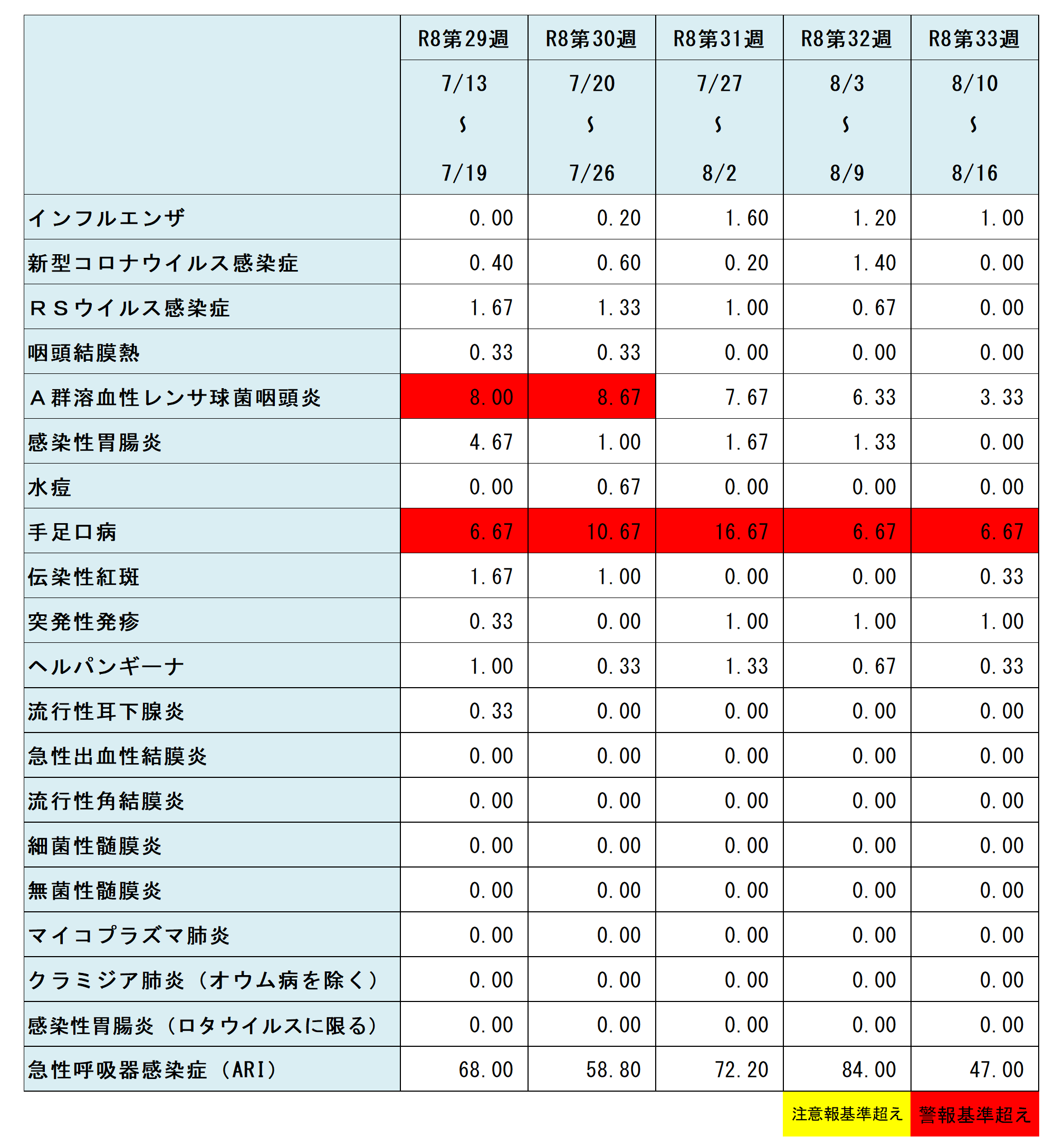R8.33w定点