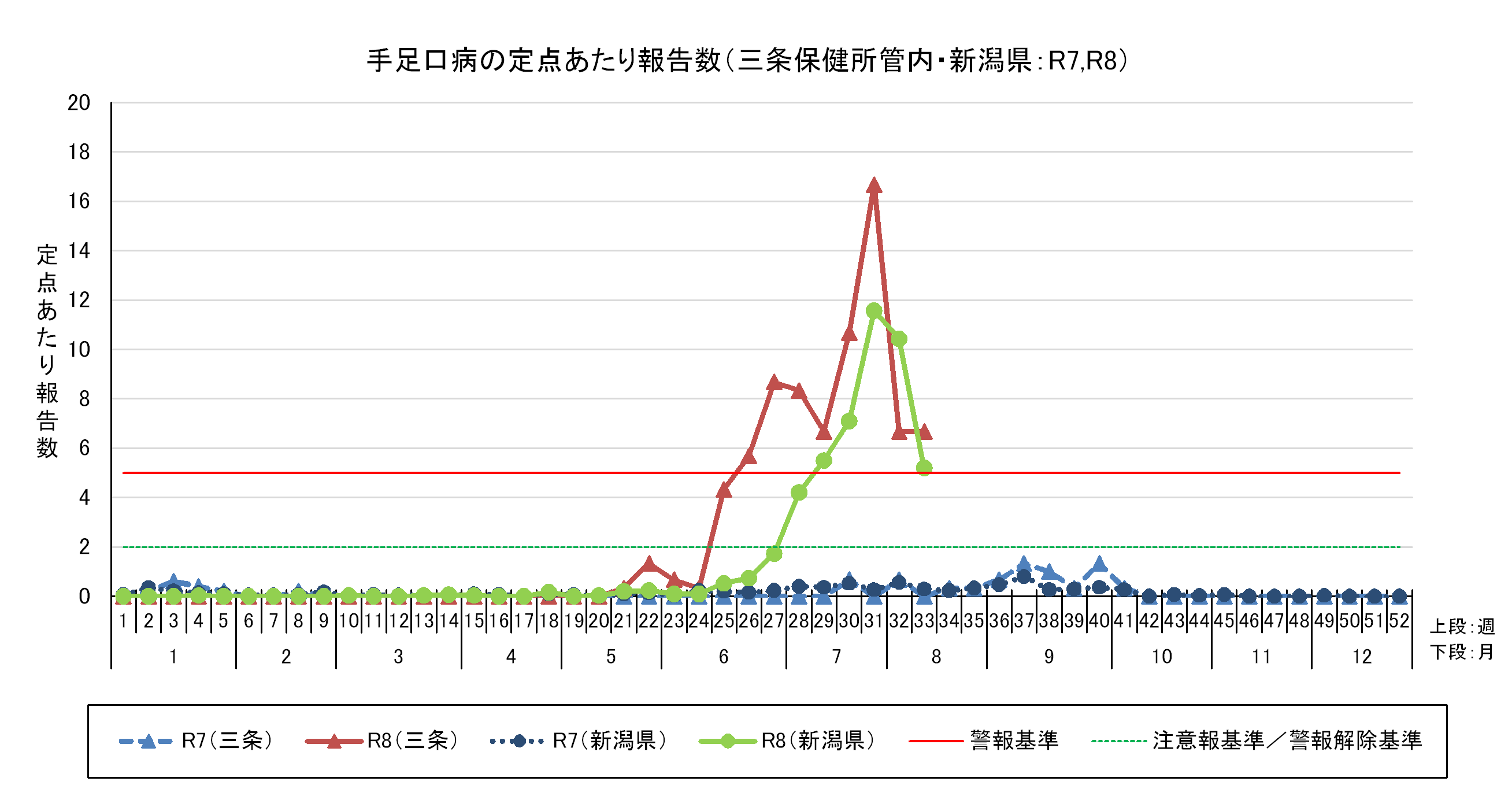 R8.33w手足口病