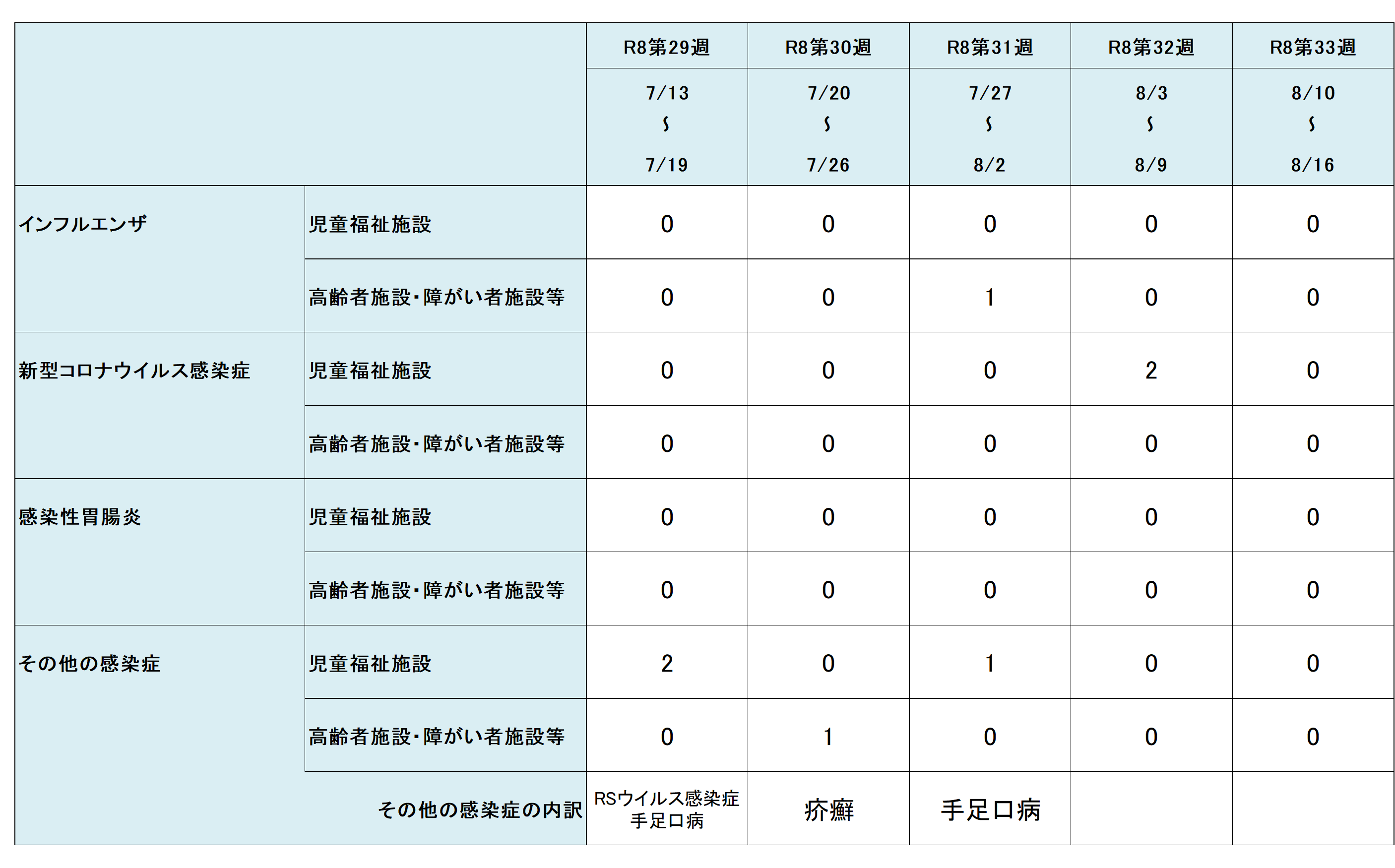 R8.33w集団