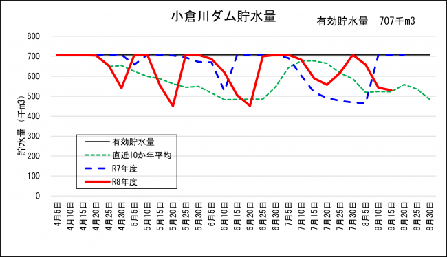 小倉川