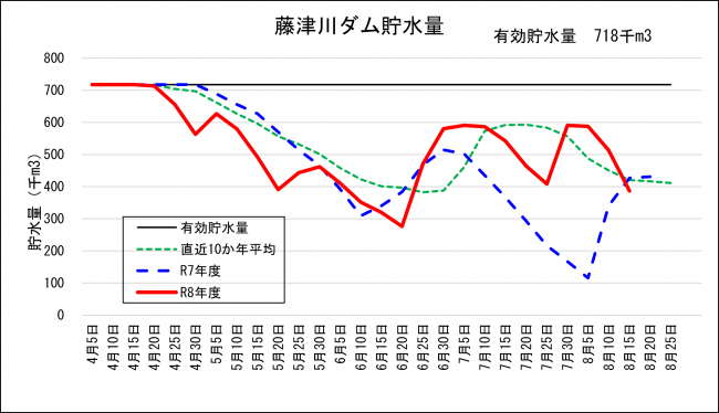 藤津川