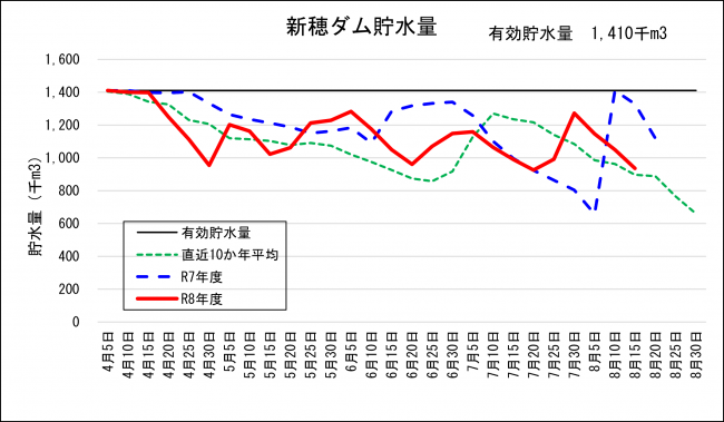 新穂