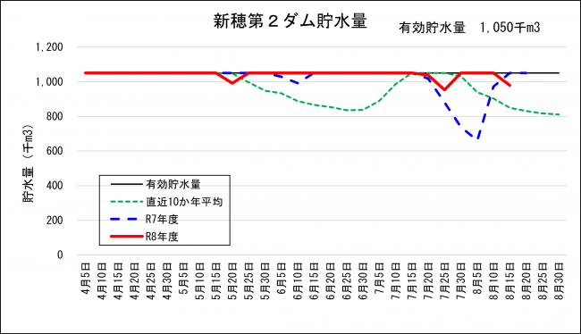 新穂第2