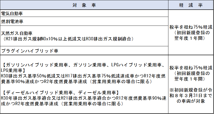 軽課の図