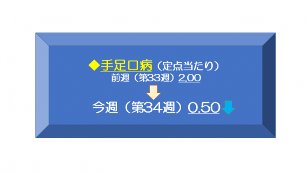 34週手足口病