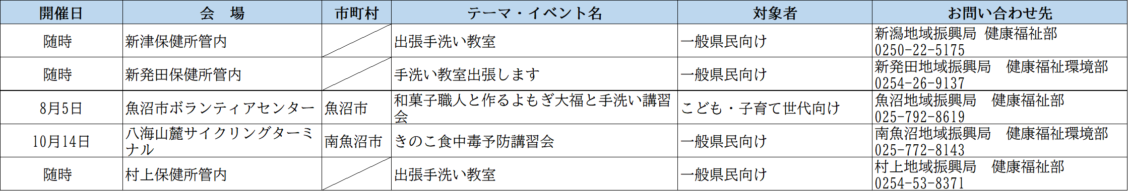 開催計画