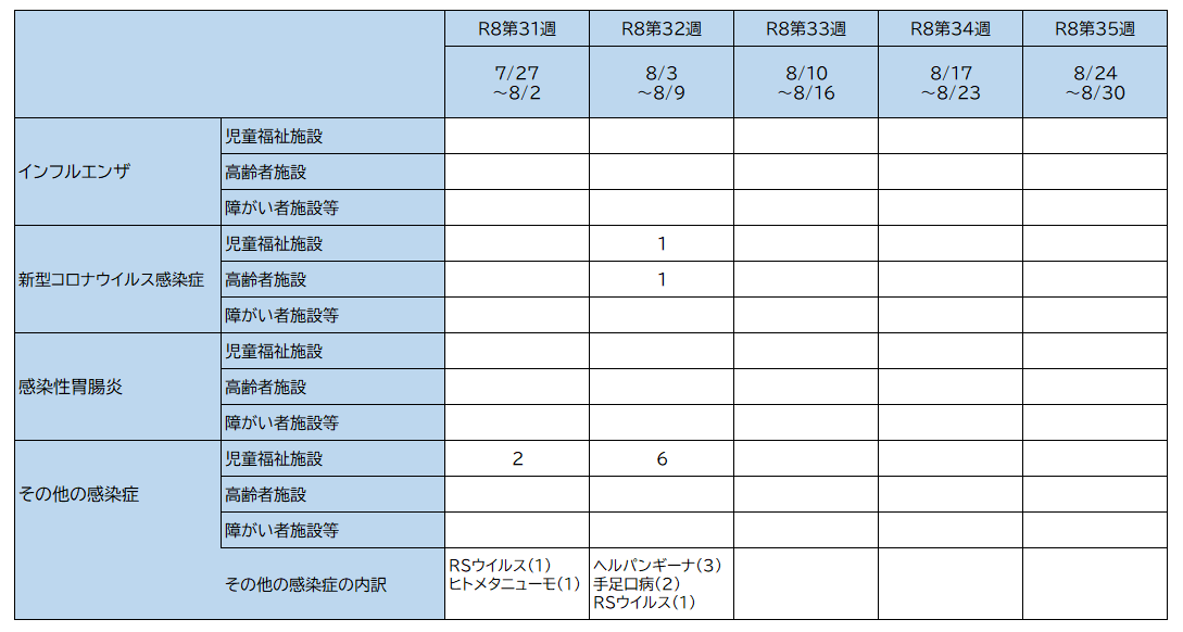 集団