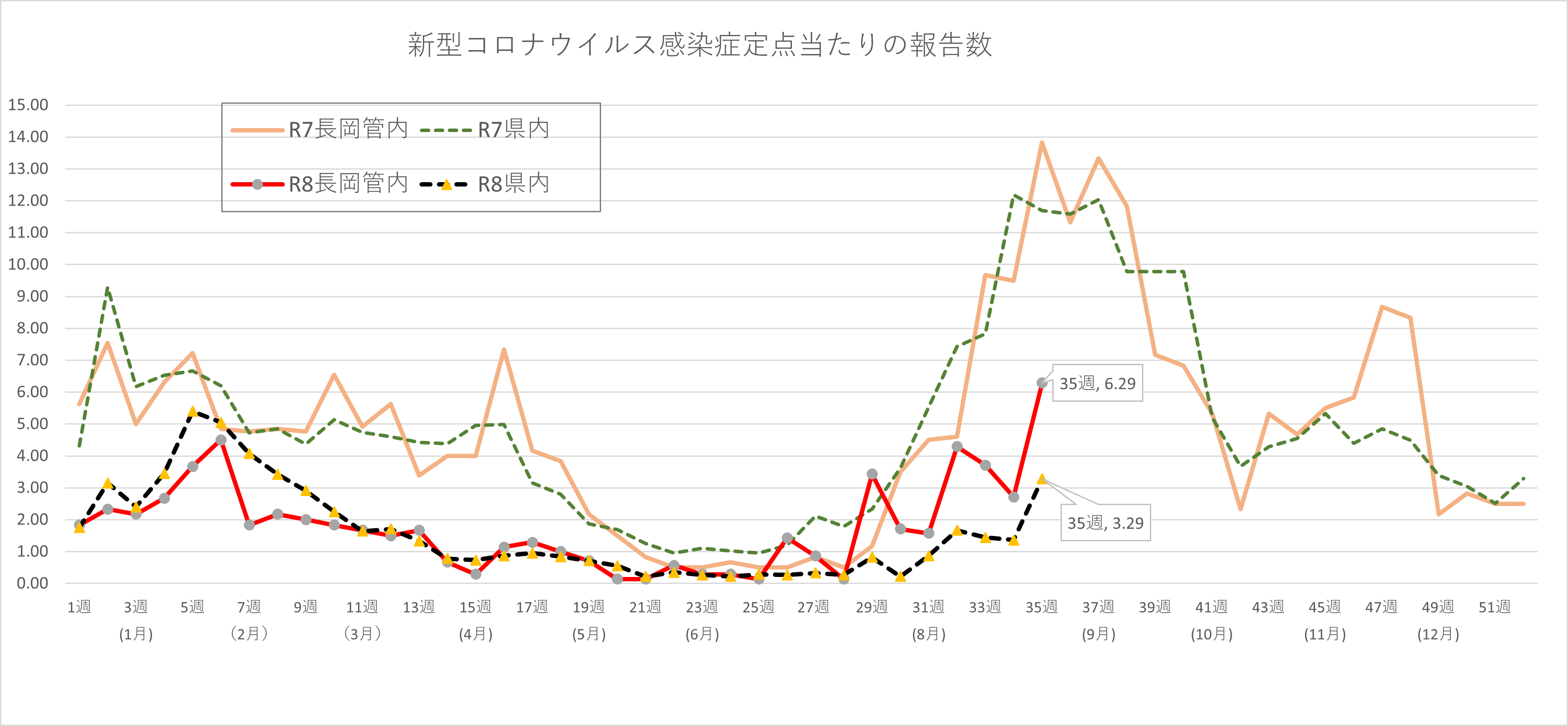 COVIT-19の患者数の推移