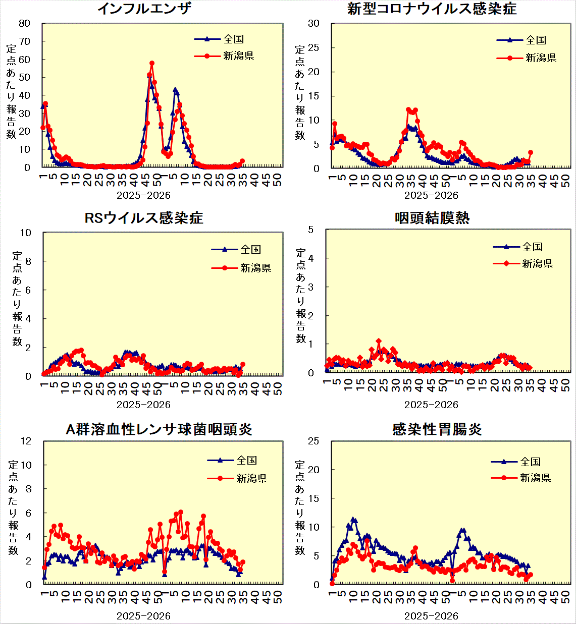 全国との比較グラフ_1