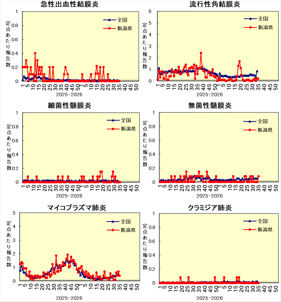 全国との比較グラフ_3