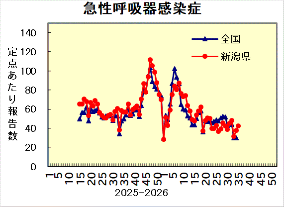 全国との比較グラフ_4