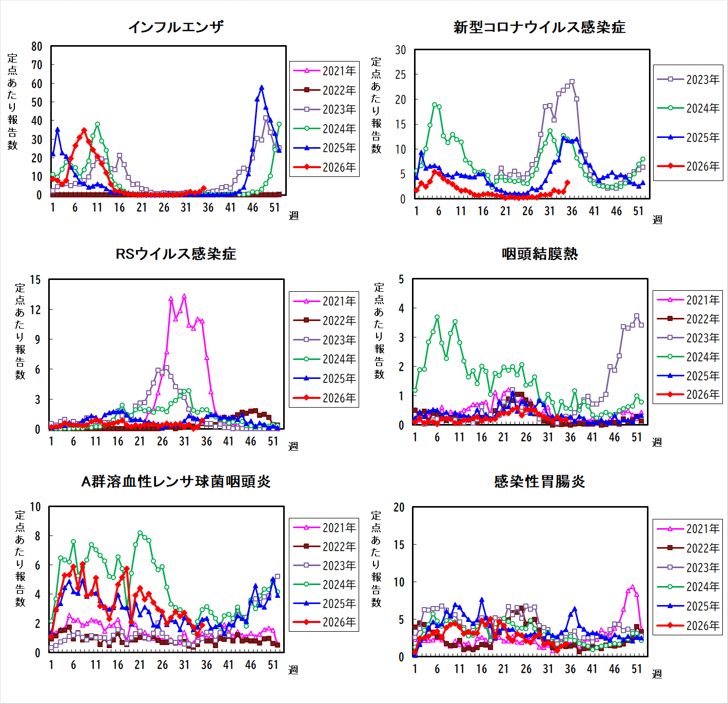 過去5年間の比較グラフ_1