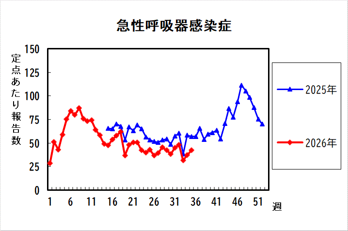 過去5年間の比較グラフ_4