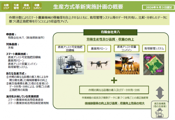 有限会社 米八 概要