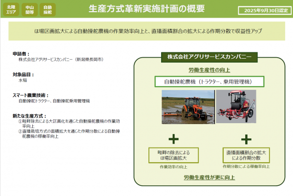 アグリサービス