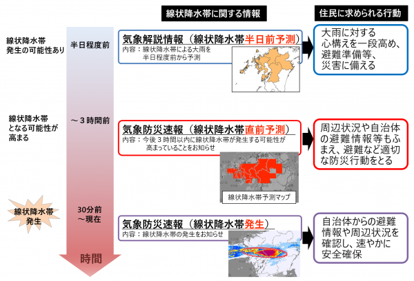 気象庁