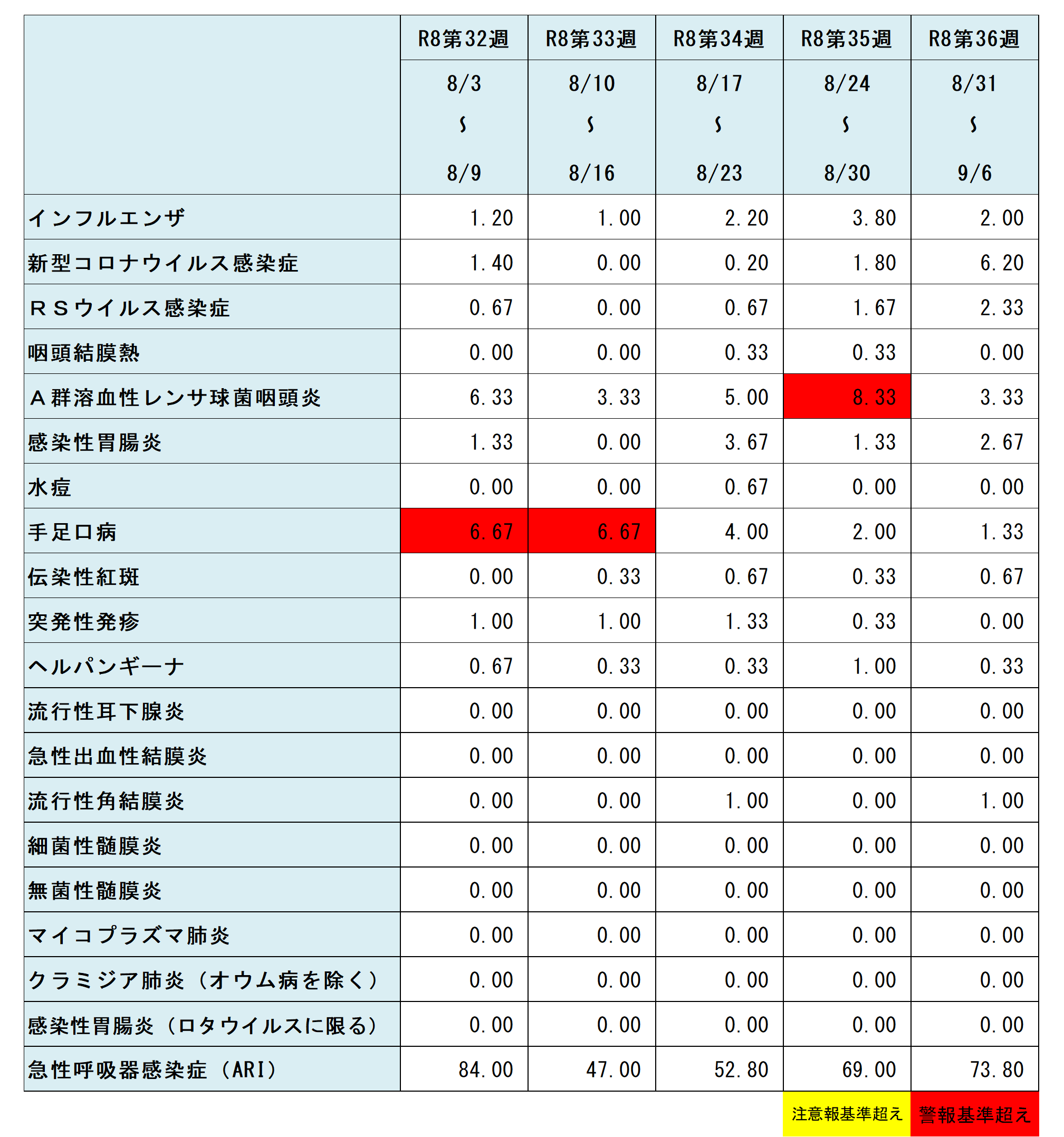 R8.36w定点