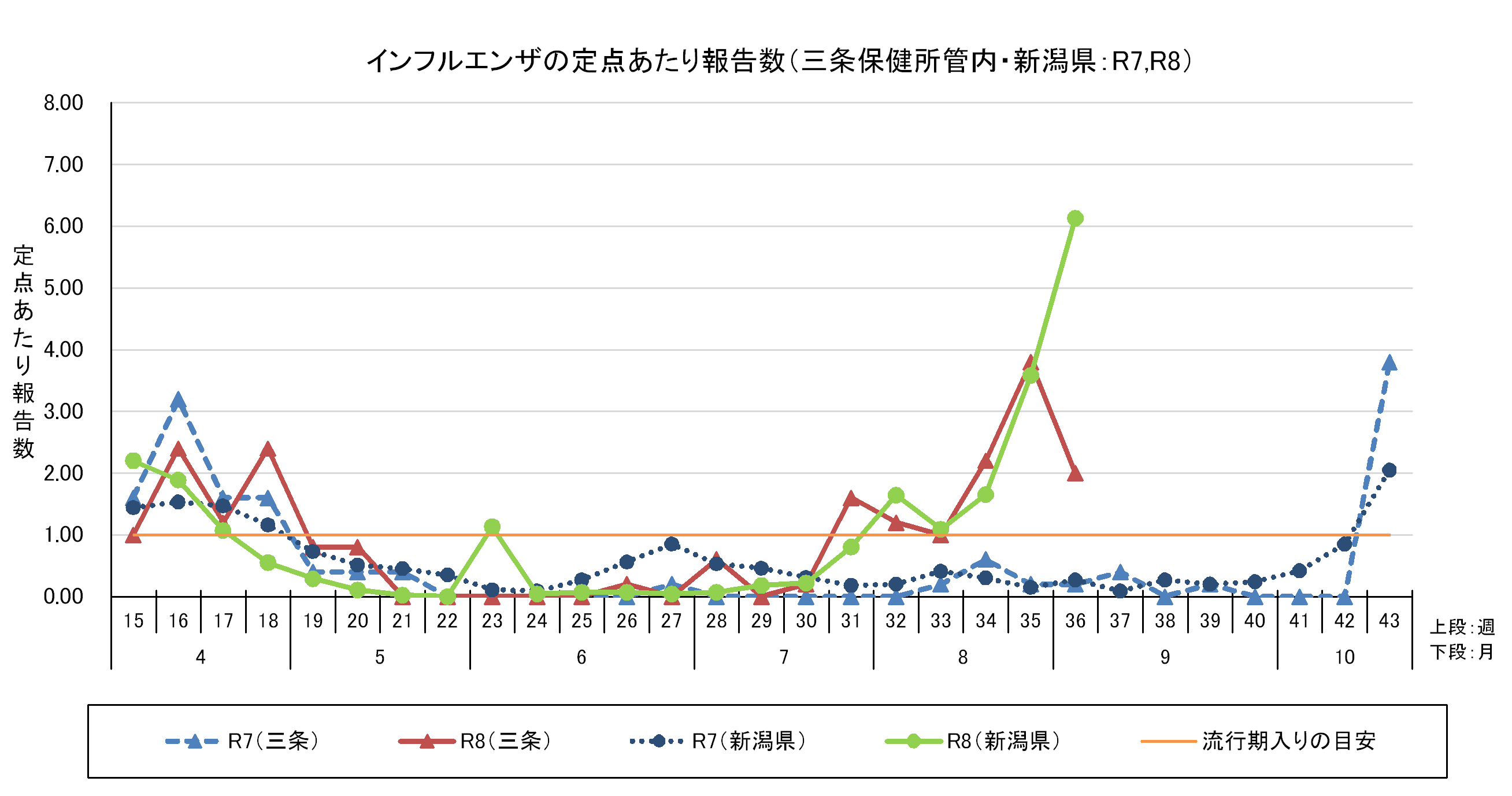 R8.36wインフルエンザ_拡大版
