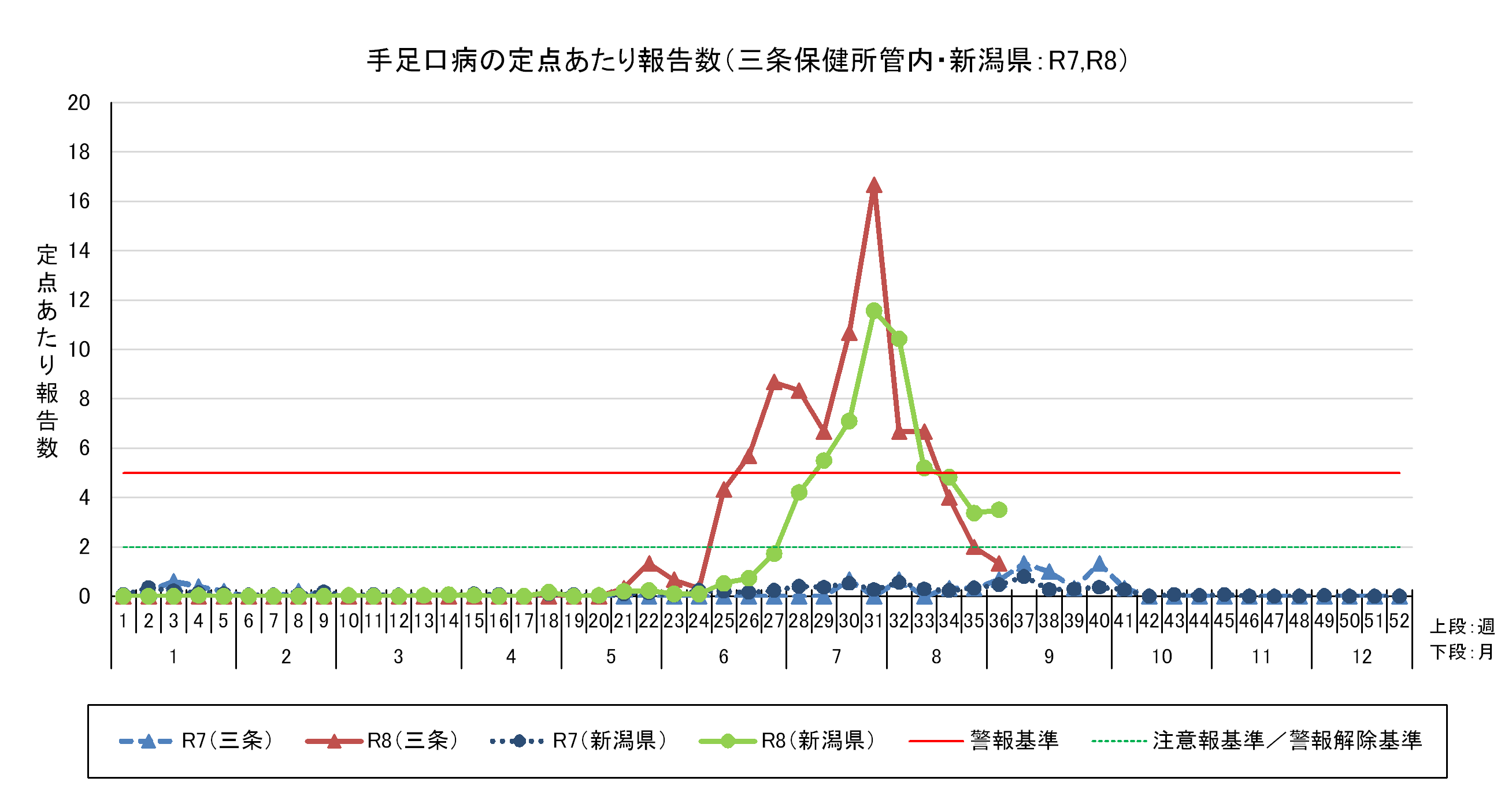 R8.36w手足口病