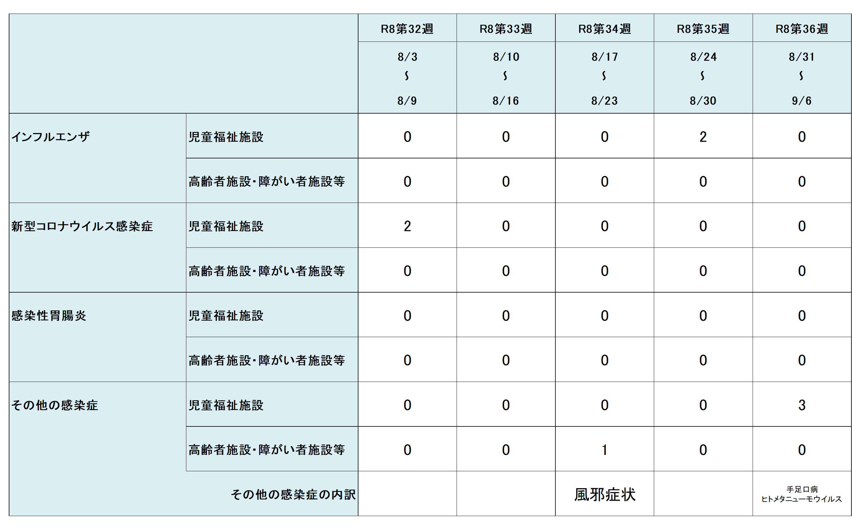 R8.36w集団
