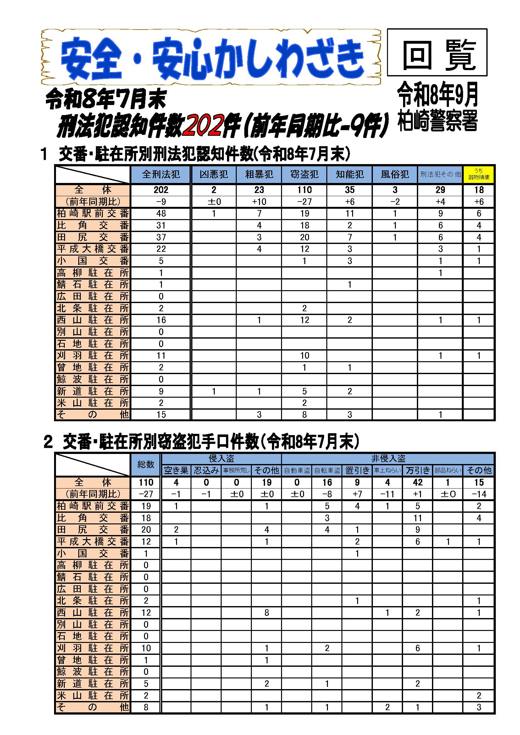 安全安心かしわざき　おもて