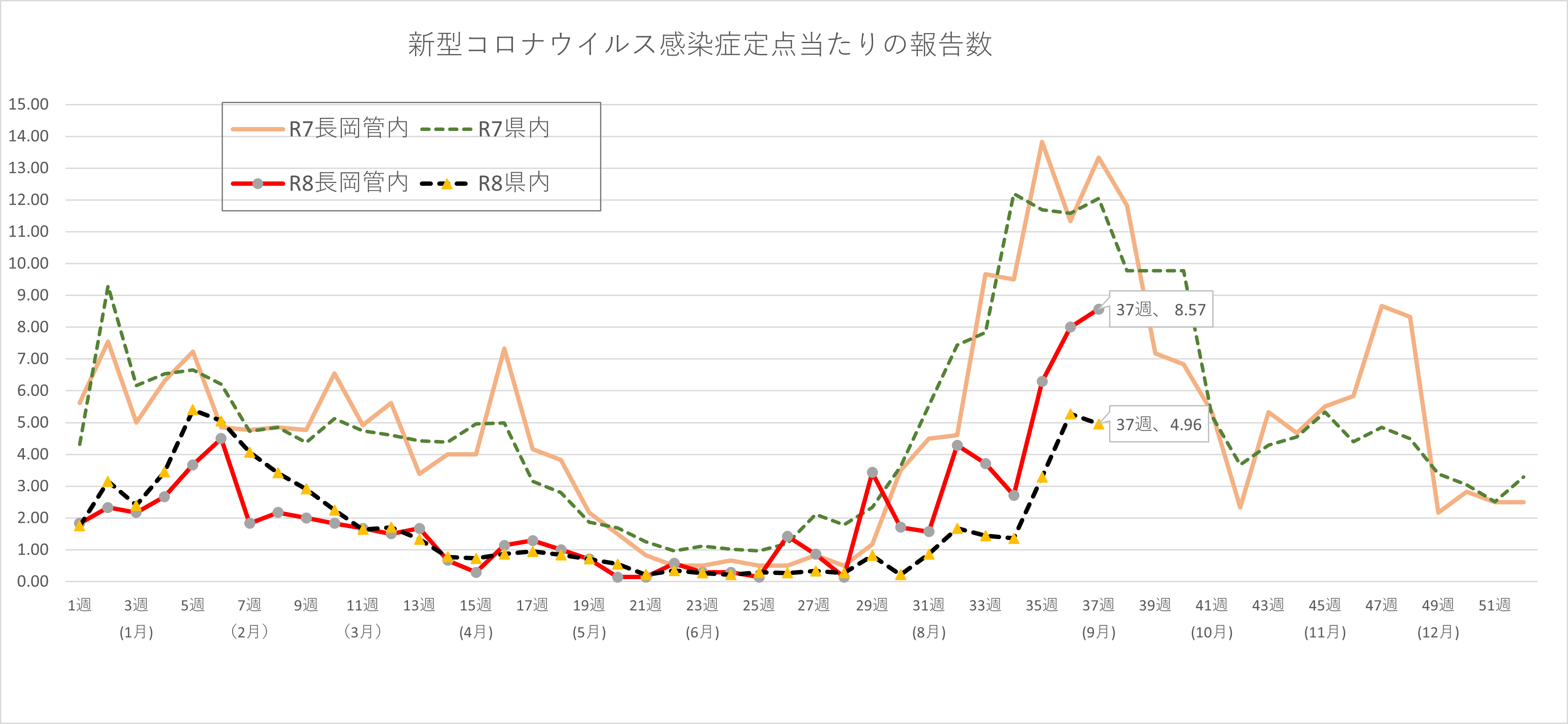 COVID-19の患者数の推移
