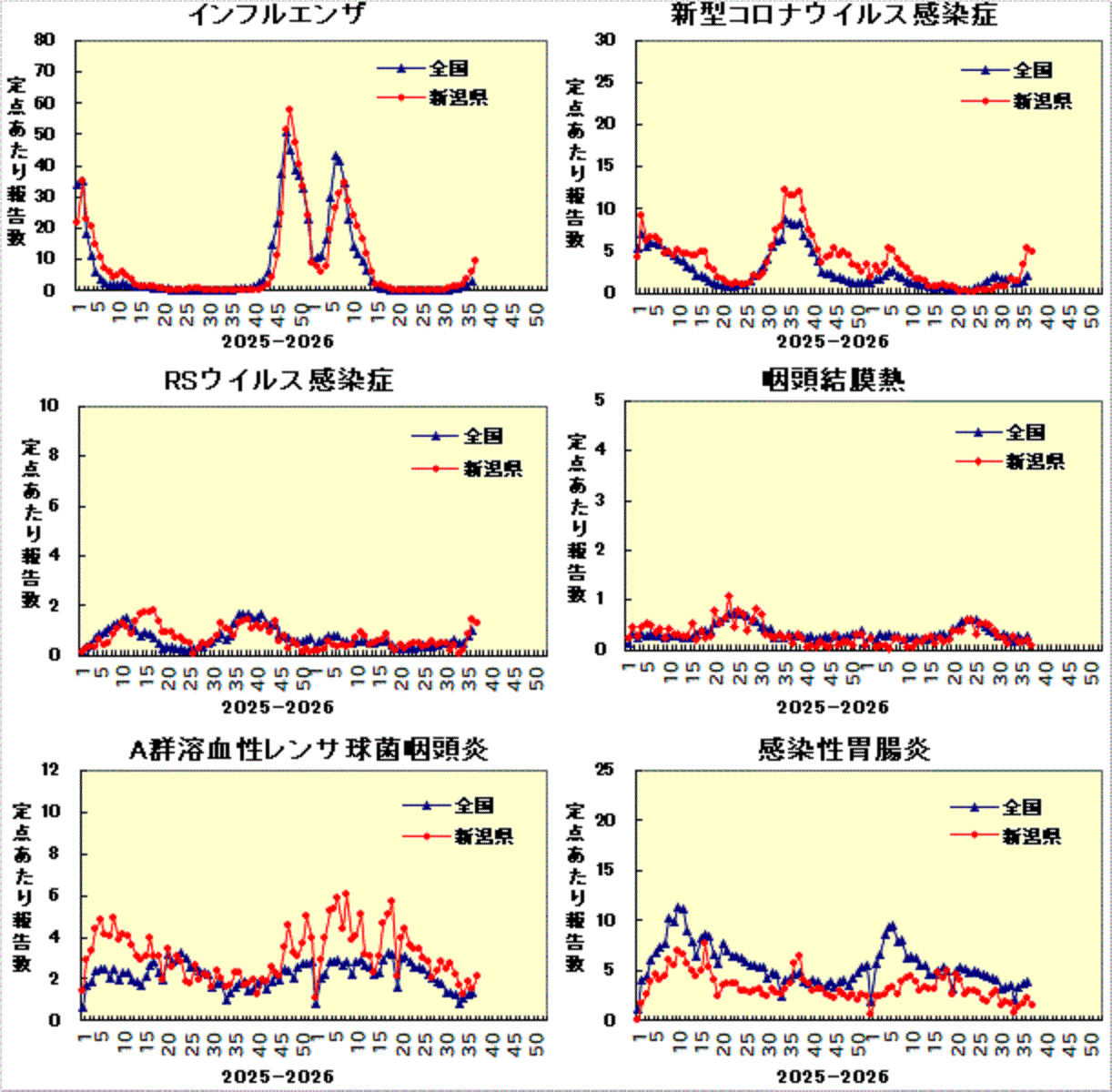 全国との比較グラフ_1