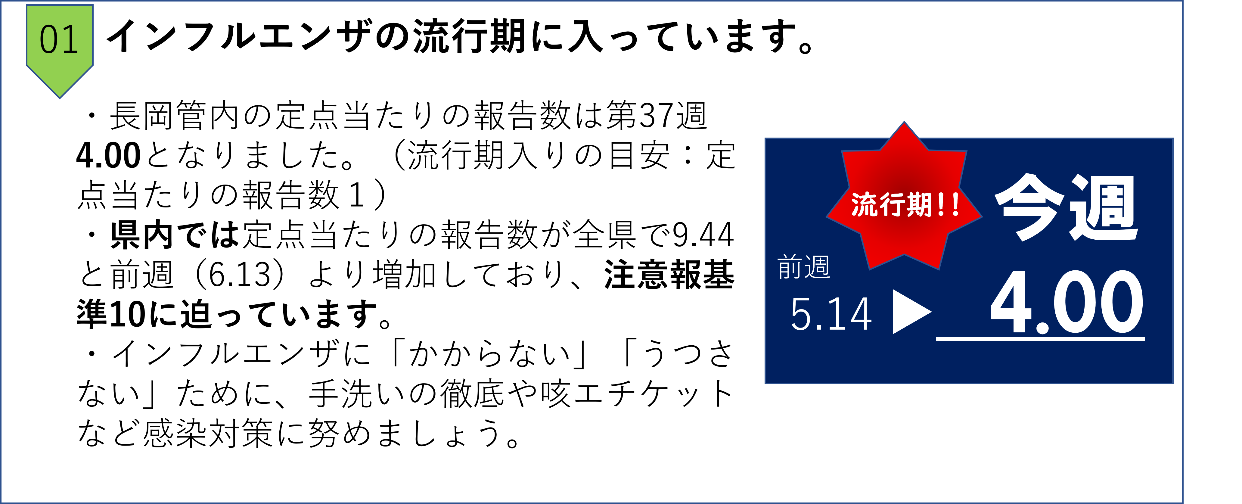 トピックインフルエンザ
