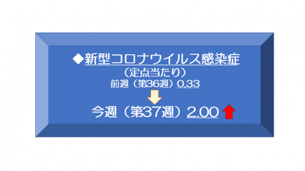 第37週新型コロナウイルス感染症