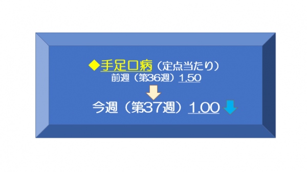 第37週手足口病