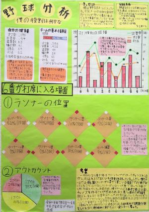 第3部総裁賞