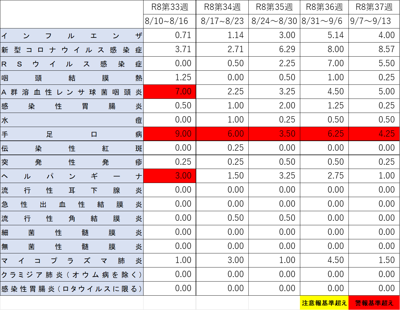 全数