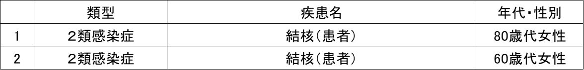 全数