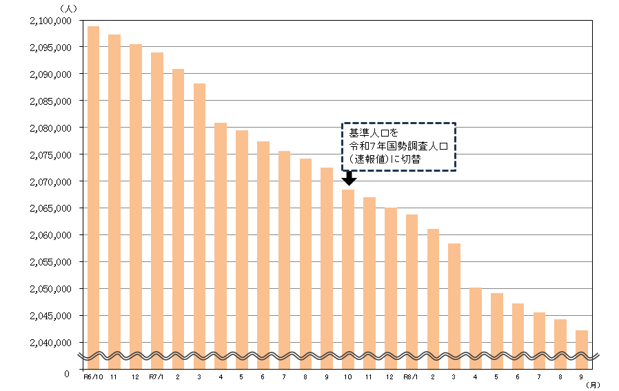 図1グラフ