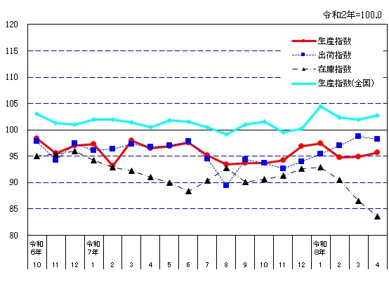 suii-graph