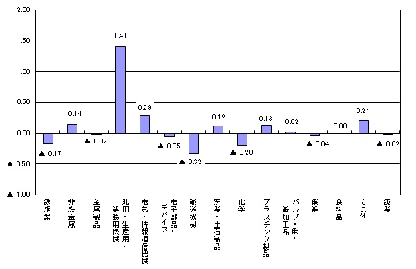 kiyodo-graph