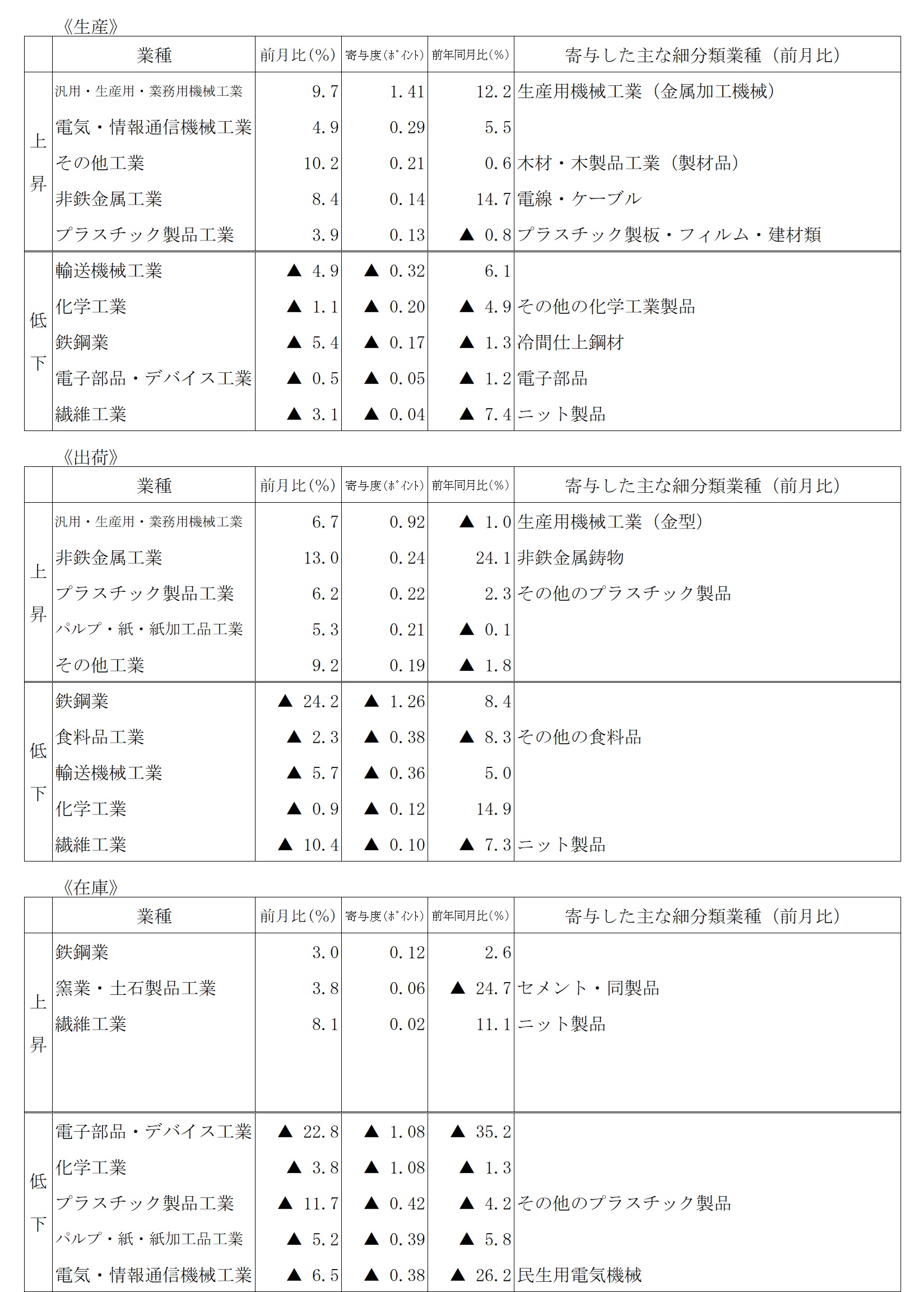 doukou-table