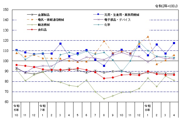 suii-graph