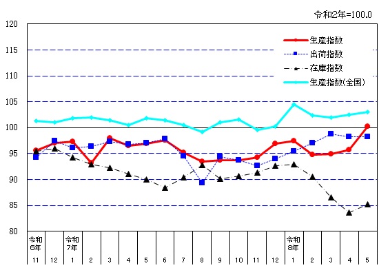 suii-graph