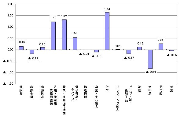 kiyodo-graph