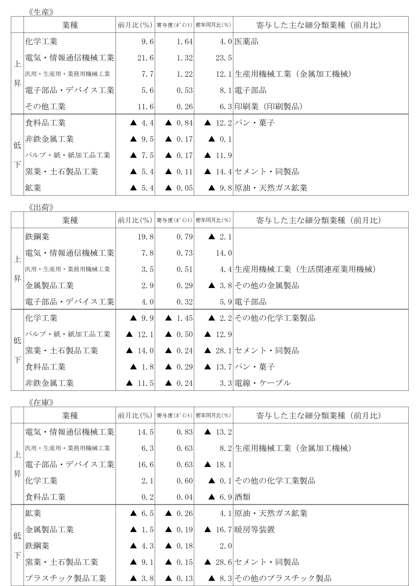 doukou-table
