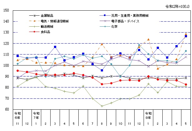 suii-graph